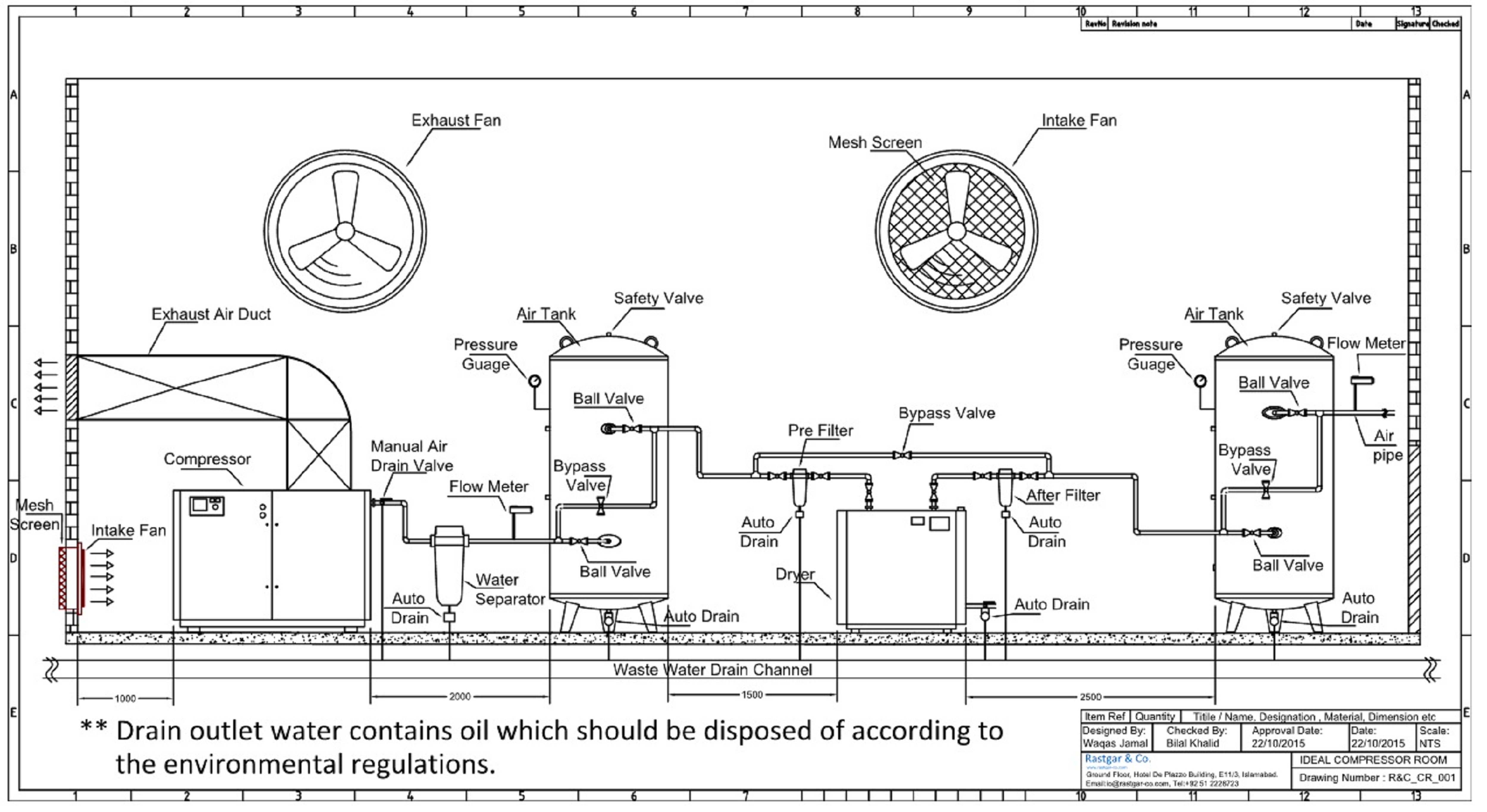 Ideal Compressor Room - Rastgar Air Compressors