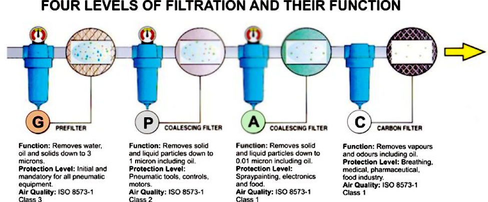 1/4" Particulate Filter Water Trap Seperator Moisture Compressed Air Compressor 